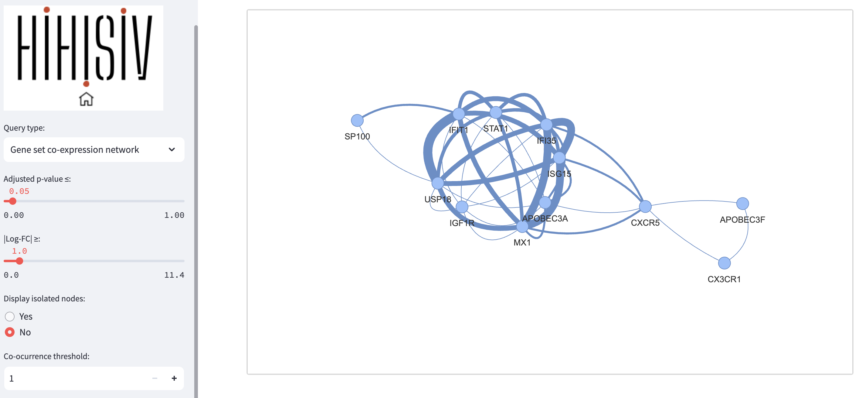 Example in Query type `Gene set co-expression network`.