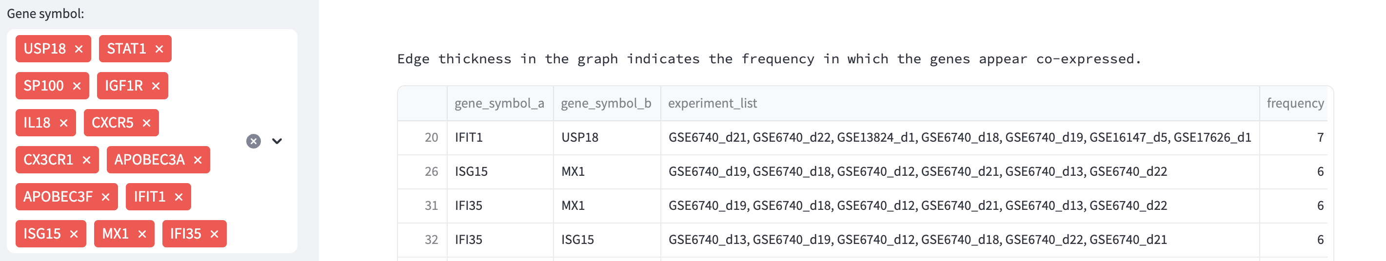 Example in Query type `Gene set co-expression network`.