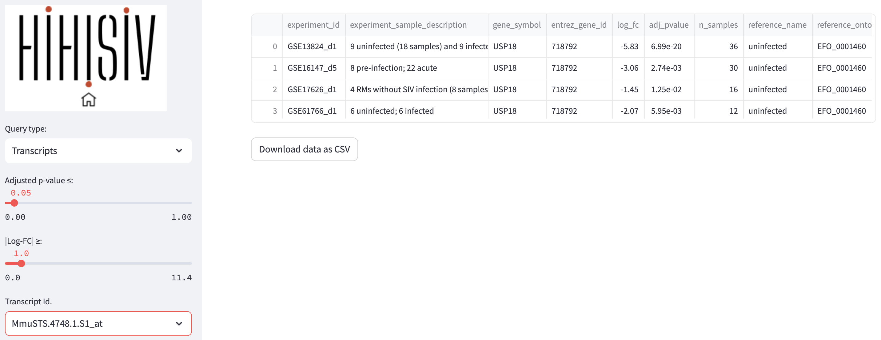 Example in Query type `Gene`.